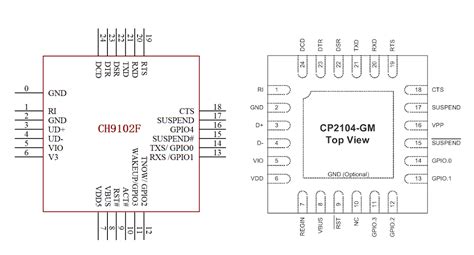 The biggest <strong>difference</strong> is the USB interface. . Ch9102f vs ch340k